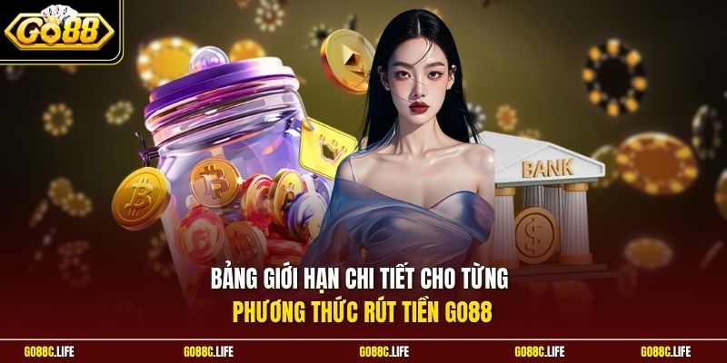 Bảng giới hạn chi tiết cho từng phương thức rút tiền GO88